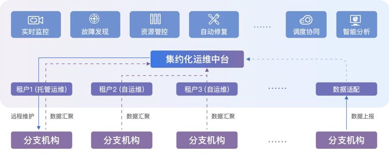 IT资源分享