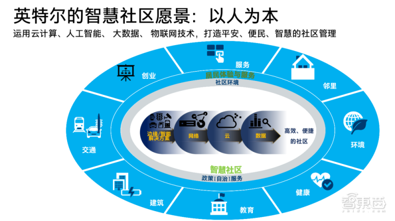 技术社区