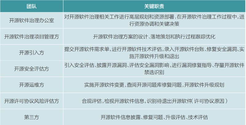 开源项目